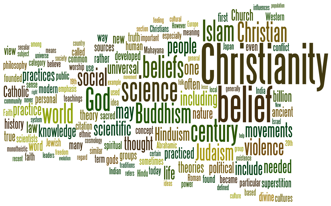 Wikipedia_Wordle_-_Religion